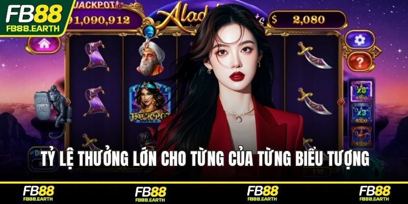 Tỷ lệ thưởng lớn cho từng của từng biểu tượng